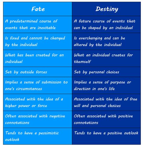 difference fate destiny|Understanding Fate Vs. Destiny: A Journey Through History, .